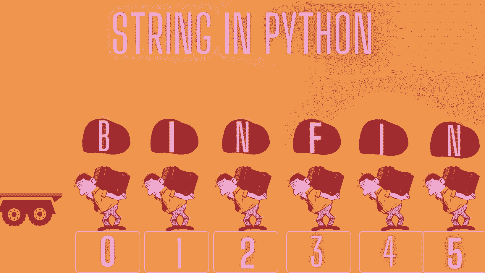 Definition of Strings in Python with its Examples