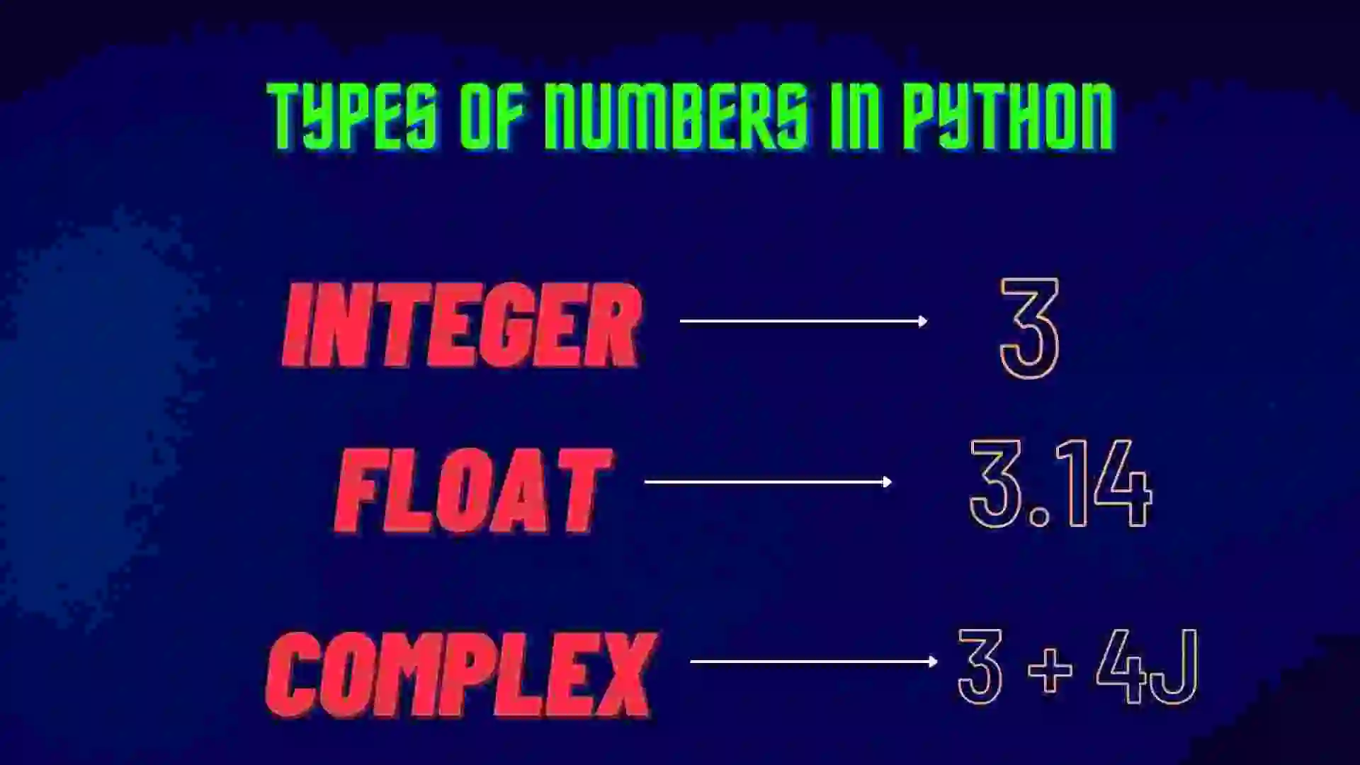 types-of-numbers-in-python