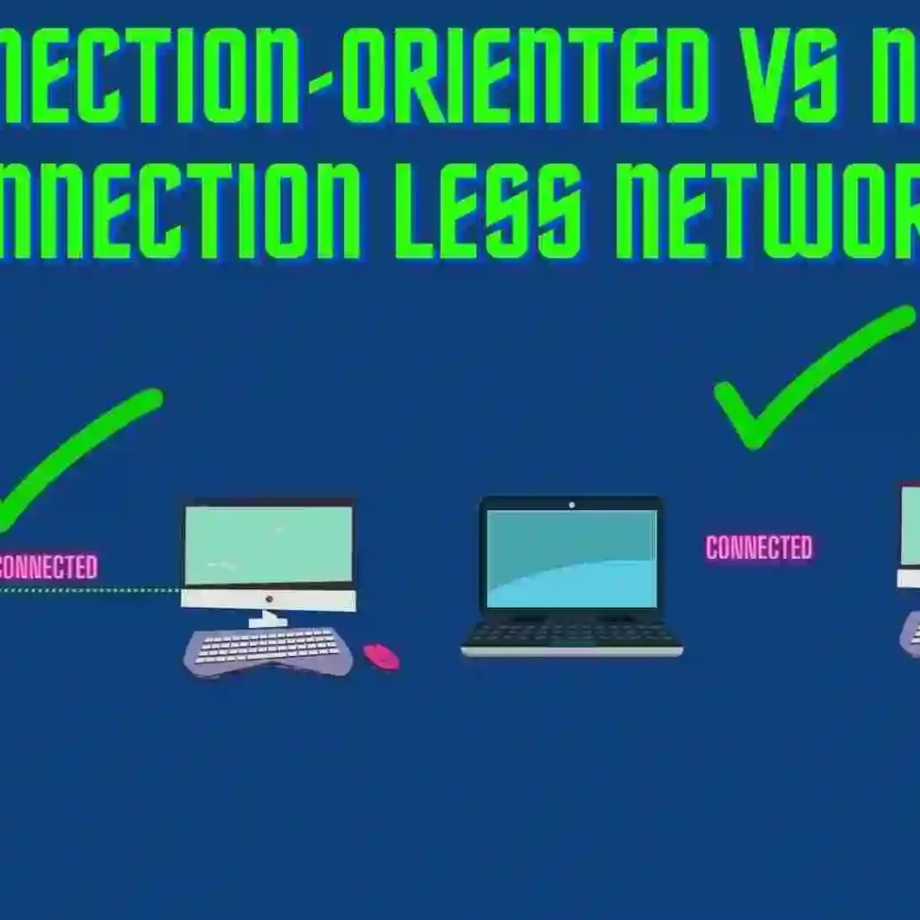 Connection-oriented is a communication paradigm used in networks to establish reliable and predictable data transmission between two devices.