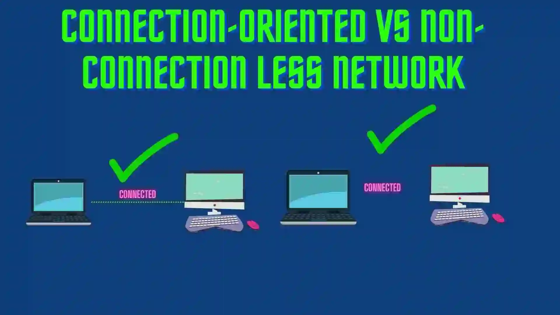 Connection-oriented is a communication paradigm used in networks to establish reliable and predictable data transmission between two devices.