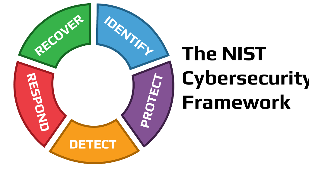 These five elements of the NIST Cybersecurity Framework are designed to be adaptable to various organizations and industries.