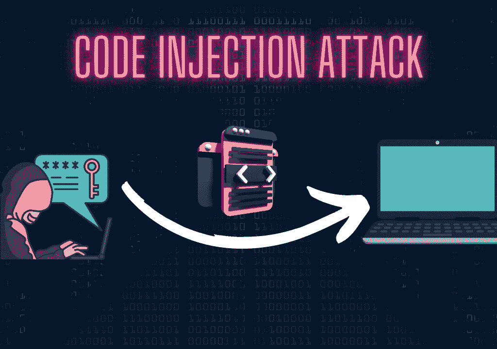 Code injection attack is a vulnerability and attack that allows an attacker to inject malicious code into a target system or application.