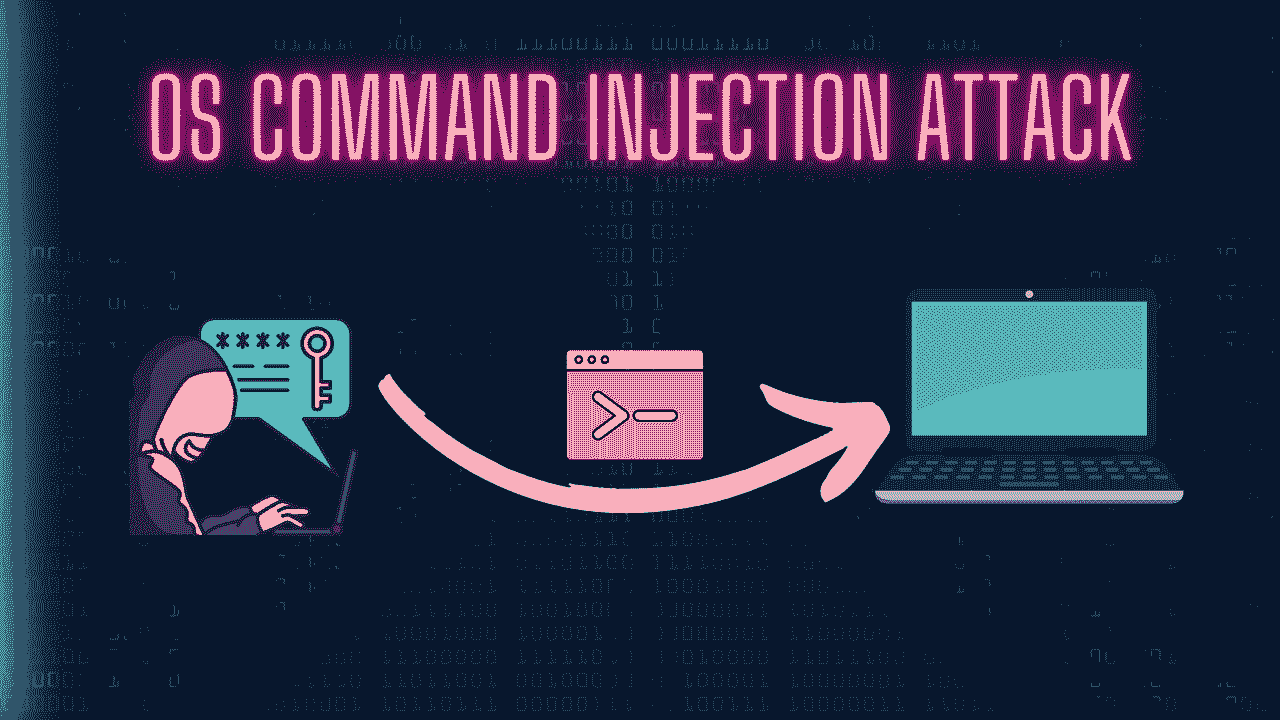 OS Command Injection Attack, Prevent and Detect with Examples