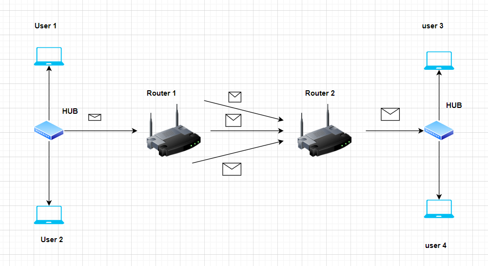 A router is a vital networking device that serves as a connection point between different networks, enabling data to travel between them