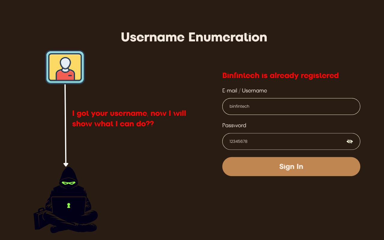 username_enumeration_vulnerability